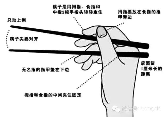 這樣拿筷子，能鍛煉全身關(guān)節(jié)和肌肉?。?9%的人沒拿對！）